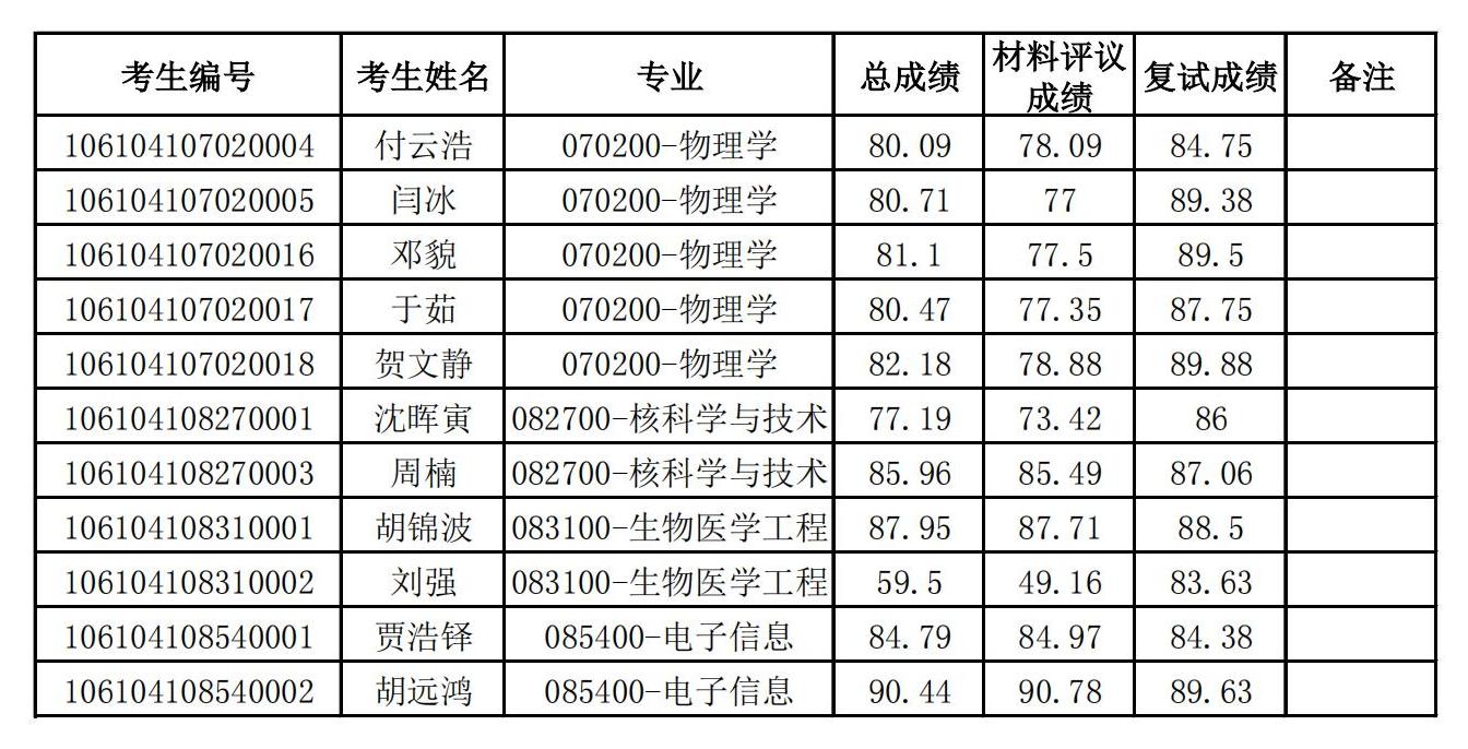 新葡萄8883官网AMG2024年博士研究生招生拟录取名单公示_00.jpg