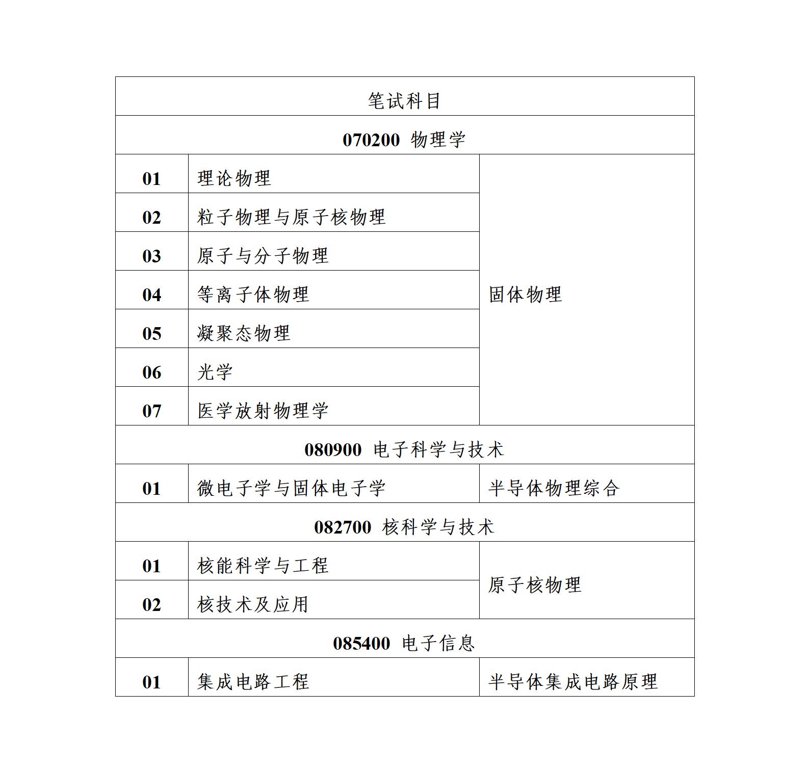 新葡萄8883官网AMG2025年硕士研究生招生复试通知_01.jpg