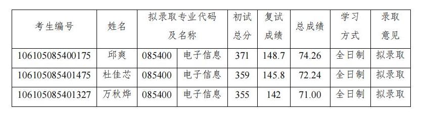 新葡萄8883官网AMG2025年硕士研究生补充拟录取公示_00.jpg